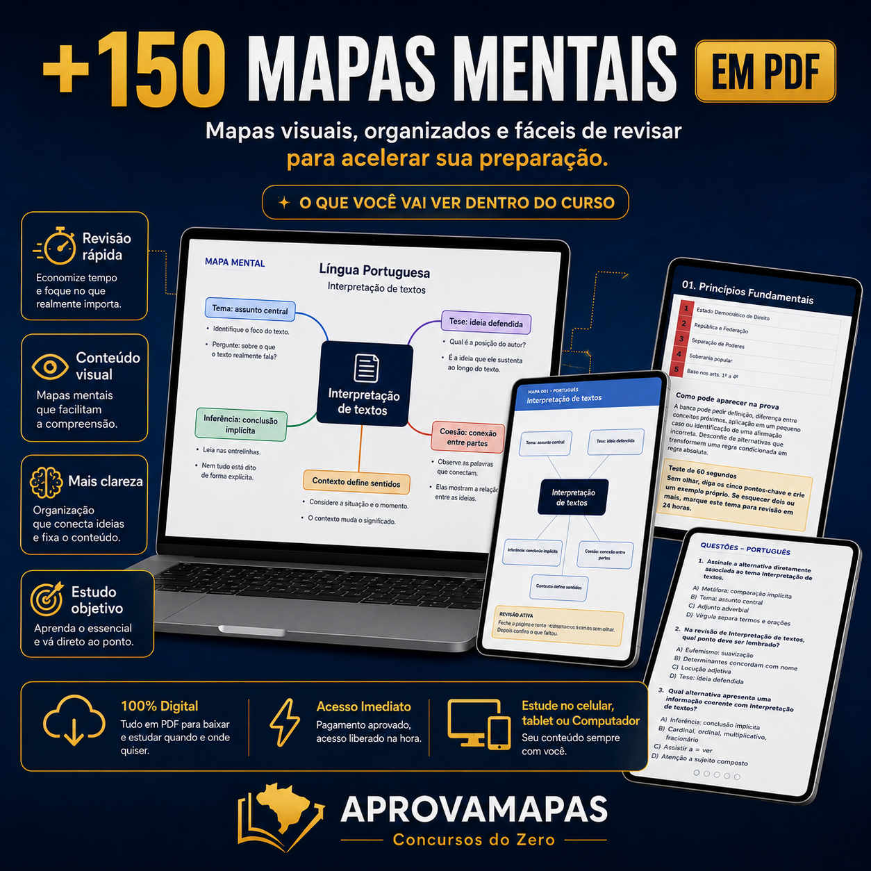 +150 Mapas Mentais em PDF